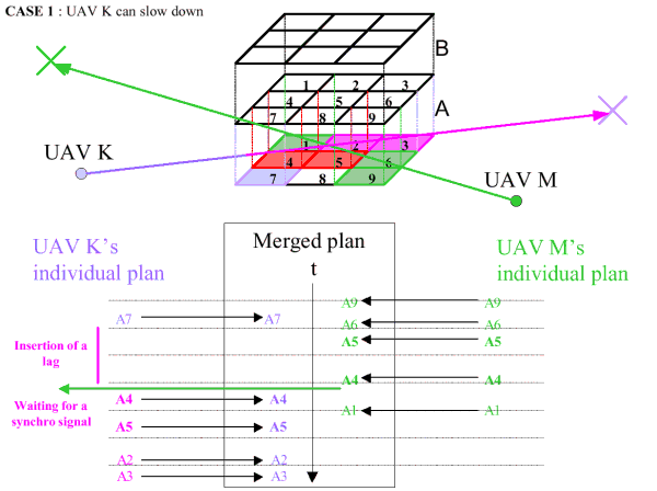 PMO-3