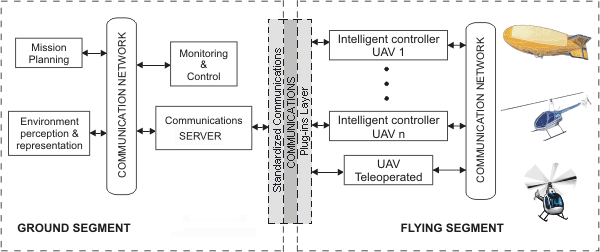 COMETS system